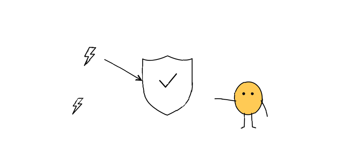 Hand-drawn sketch from “Running AI Agents Safely: Permission Modes and Sandboxing”