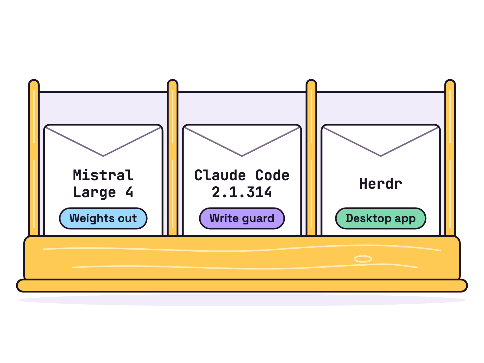 Animation. On a white background, three envelopes drop one at a time into the slots of a mail sorting rack. The first reads Mistral Large 4 with a tag Weights out, the second Claude Code 2.1.314 with a tag Write guard, and the third Herdr with a tag Desktop app. Tapping an envelope slides it out of its slot or back in.