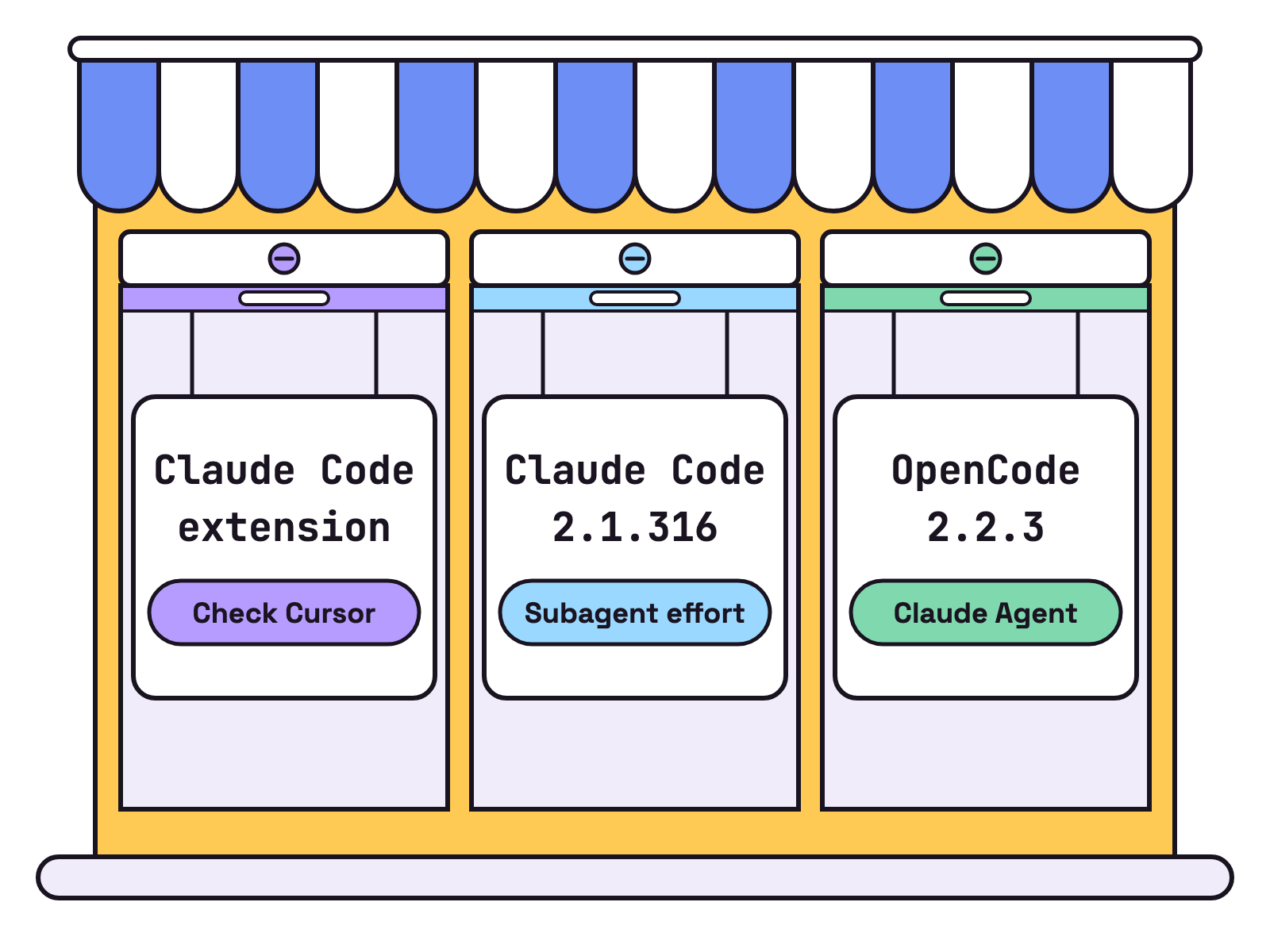 Animation. On a white background, a small shopfront has three roller shutters that roll up one at a time. Behind the first, a card reads Claude Code extension with a tag Check Cursor. Behind the second, Claude Code 2.1.316 with a tag Subagent effort. Behind the third, OpenCode 2.2.3 with a tag Claude Agent. Tapping a shutter rolls it down or back up.