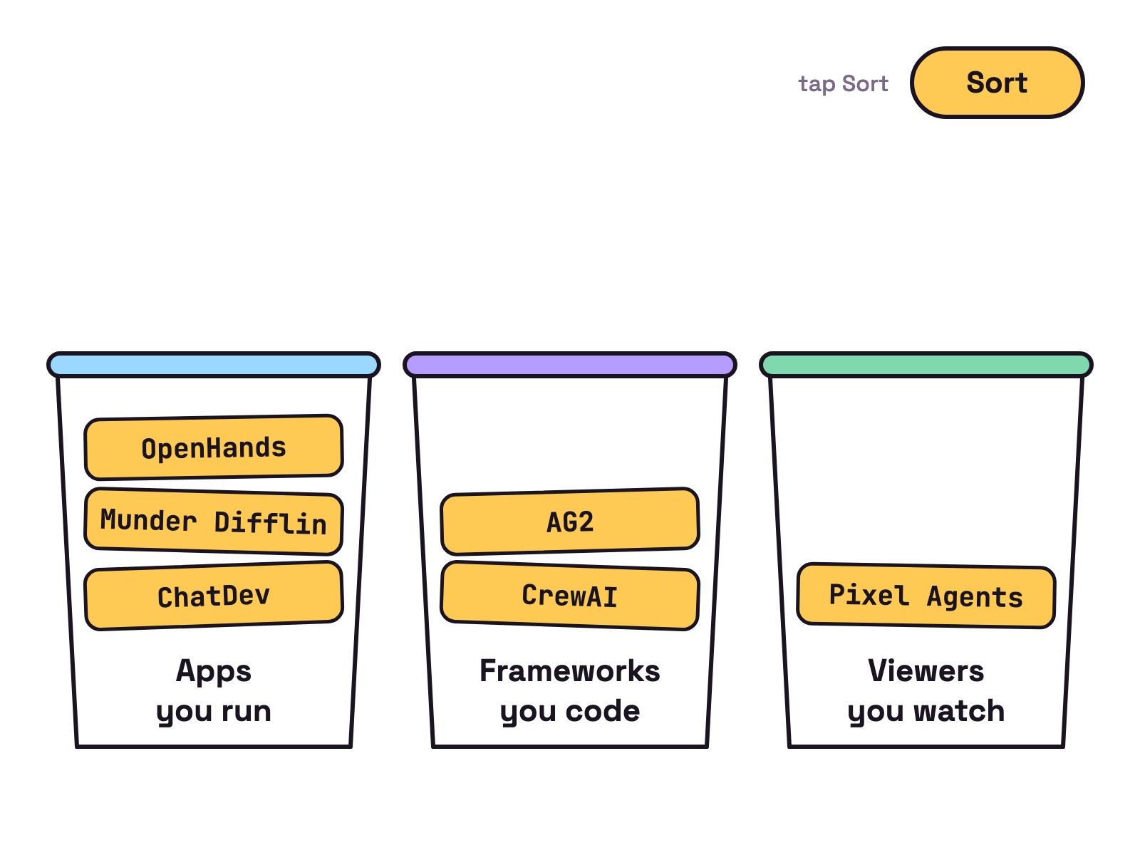 Animation. Three white bins stand in a row, labelled Apps you run, Frameworks you code and Viewers you watch. Name cards drop from above: ChatDev, Munder Difflin and OpenHands land in Apps you run, CrewAI and AG2 in Frameworks you code, and Pixel Agents in Viewers you watch.