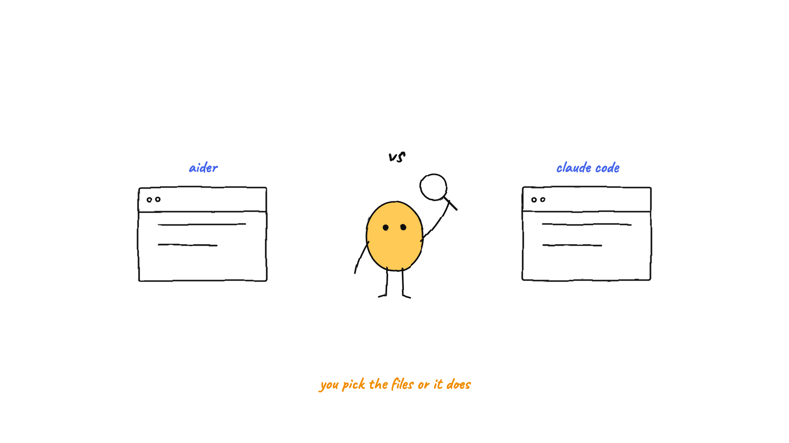 Aider vs Claude Code in 2026: Which Should You Use?