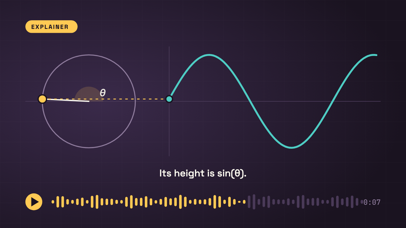 Animation in the style of a maths explainer. A point moves around a circle and its height draws a sine wave, with a caption line and a narration track underneath.