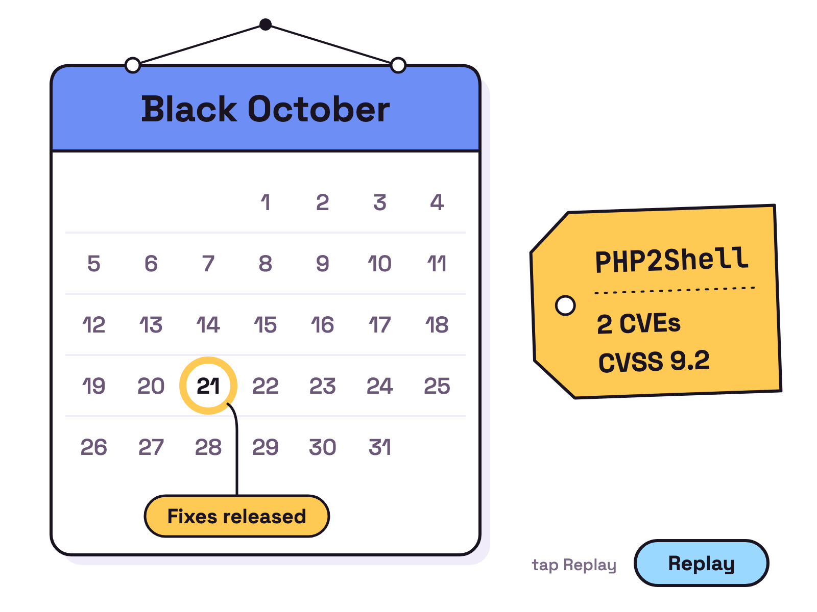 Animation. A white wall calendar shows October 2026. A yellow ring draws itself around the 21st, labelled Fixes released. A tag reading PHP2Shell, 2 CVEs, CVSS 9.2 slides in beside it, and the header of the page changes to read Black October.