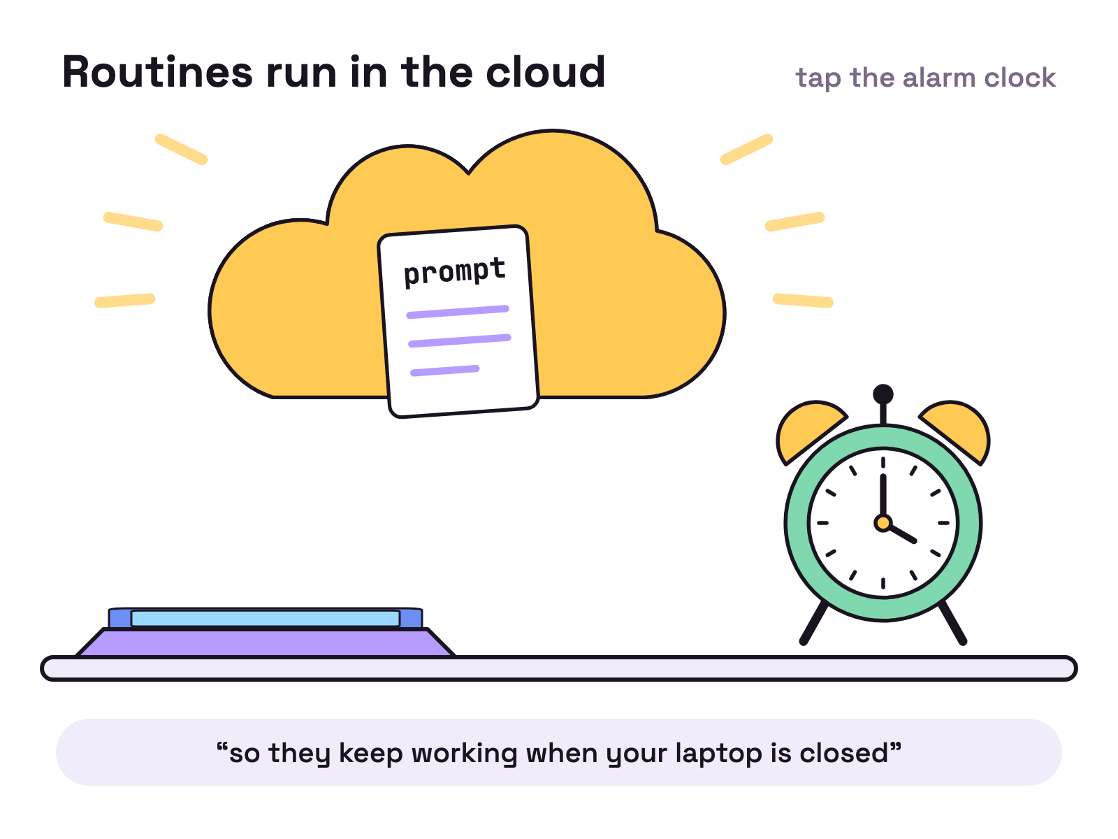 Animation. A laptop closes its lid on a desk. An alarm clock beside it shakes its bells, and a cloud above the desk lights up while a sheet of paper labelled prompt floats up into it. You can tap the alarm clock.