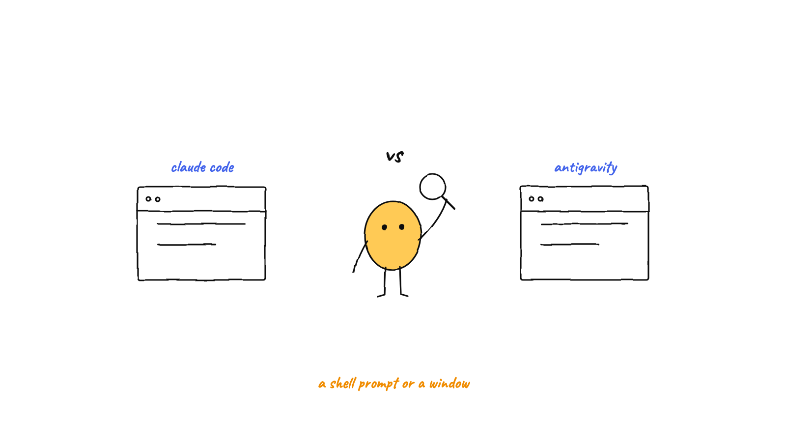 Claude Code vs Antigravity: Which One Fits Your Work?