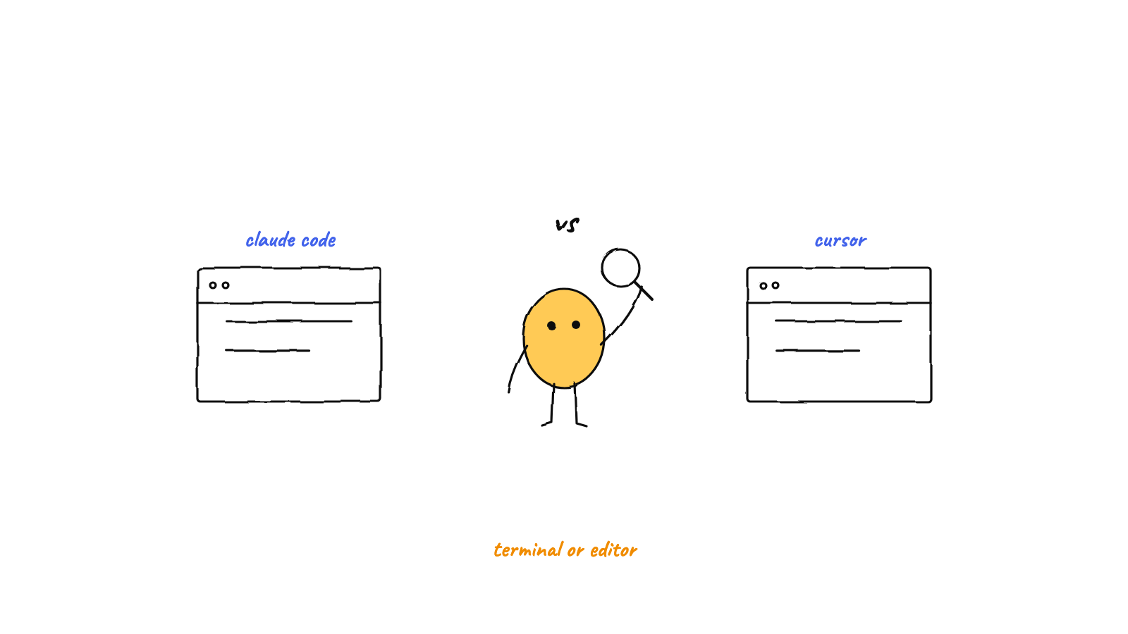 Hand drawn sketch: a yellow character with a magnifying glass between two windows labelled claude code and cursor