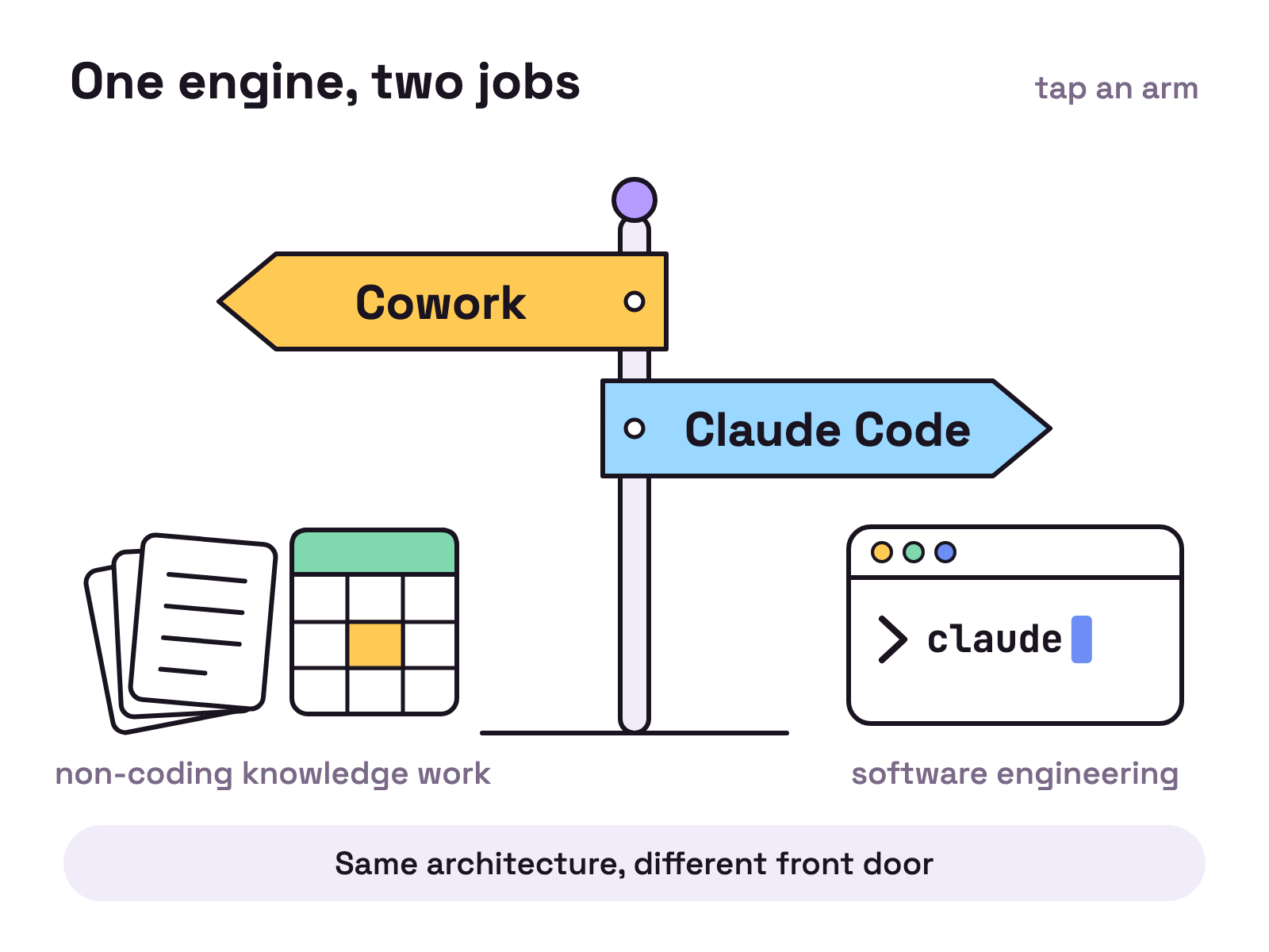 Paper Notes Cursor Claude Cowork vs Claude Code: Differences, Plans, Price (2026)