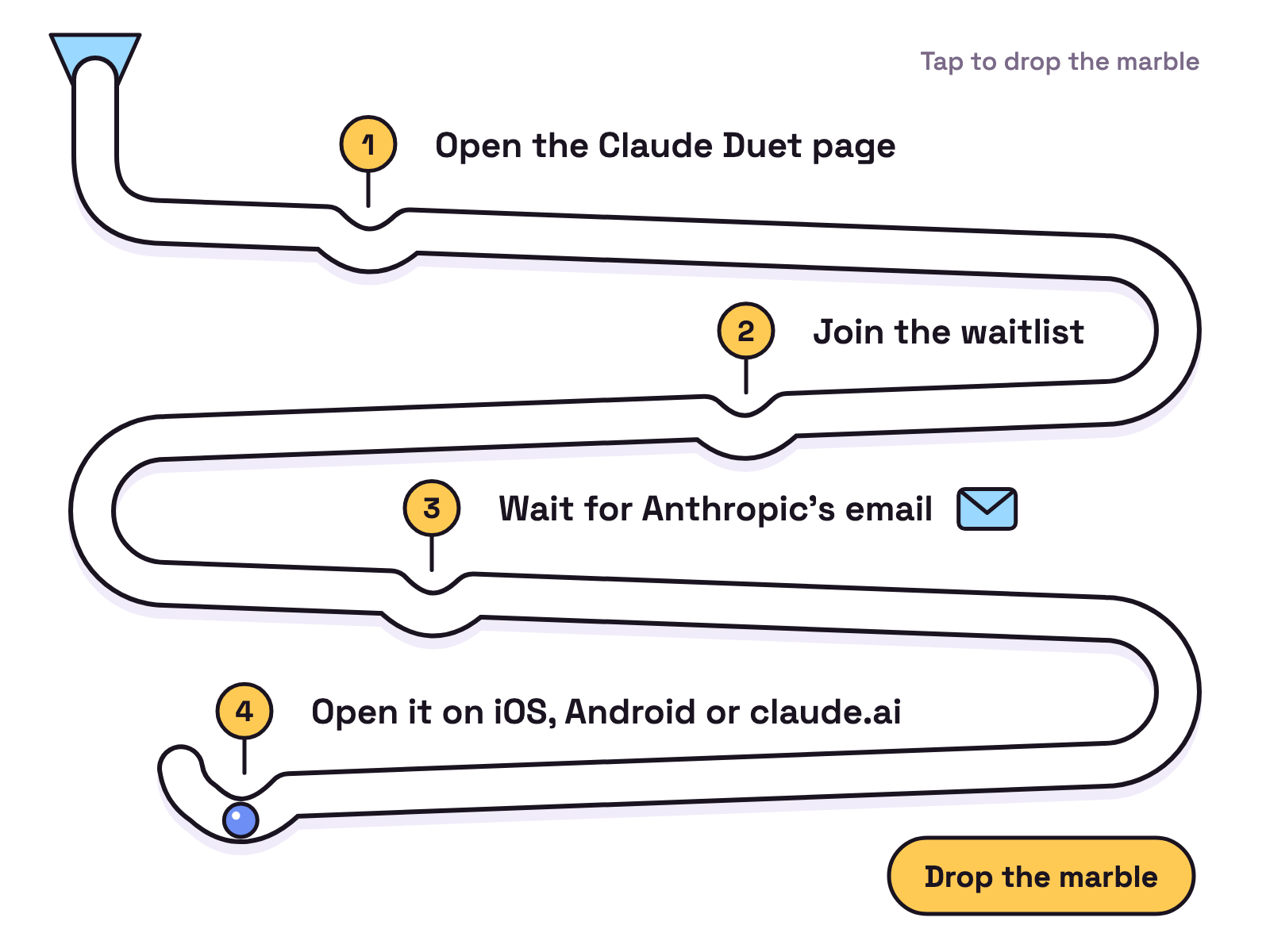Animation. A marble rolls down a white run through four stations that light in turn: Open the Claude Duet page, Join the waitlist, Wait for Anthropic's email, and Open it on iOS, Android or claude.ai. It pauses at the email station before rolling on.