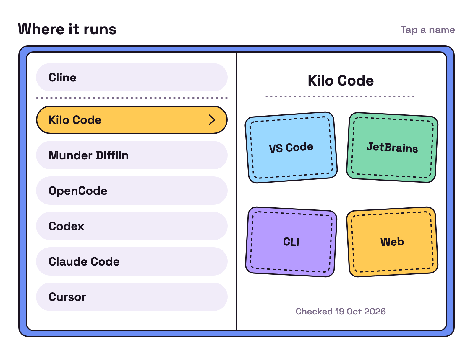 Animation. A passport open to two pages. Tap a name, Cline, Kilo Code, Munder Difflin, OpenCode, Codex, Claude Code or Cursor, to stamp where it runs, such as VS Code, JetBrains, CLI and web for Kilo Code.