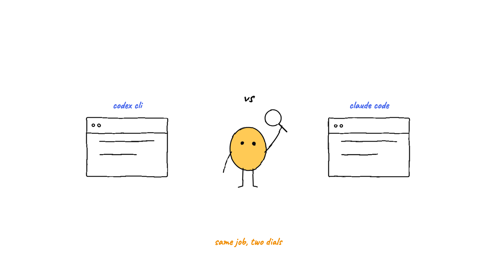 Illustration: Codex CLI vs Claude Code