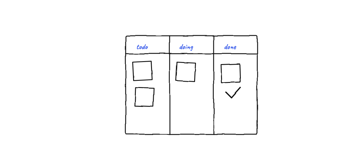 Hand drawn sketch: a yellow character adding a line to a ledger