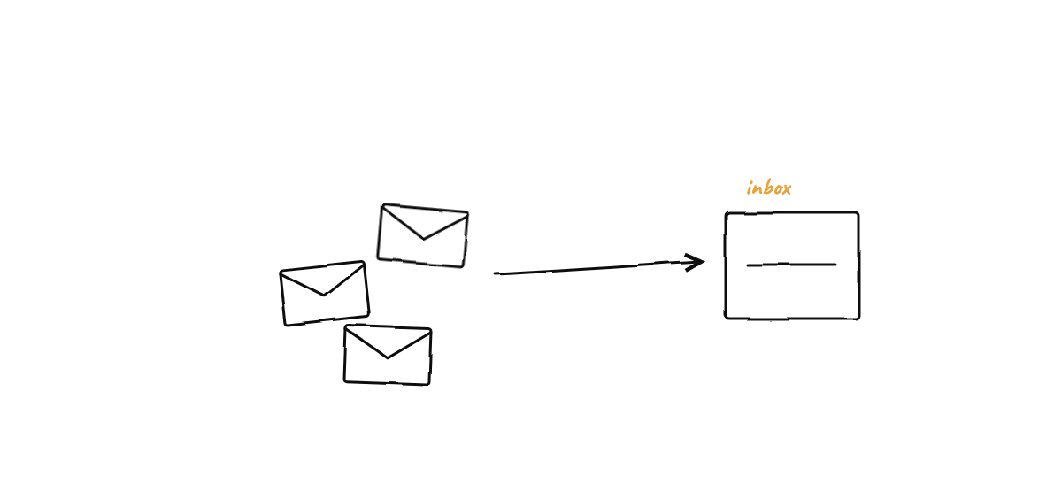 Hand-drawn sketch from “Do More With Less: Smart Model Routing Across Agents”
