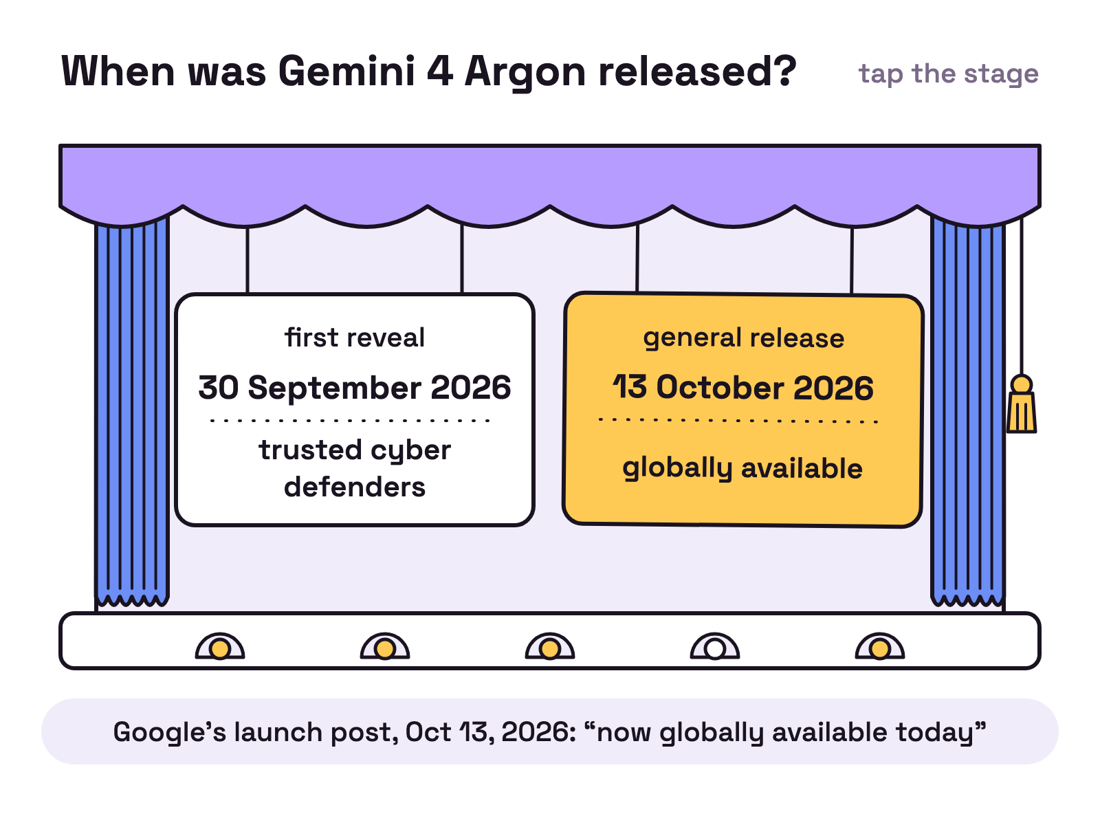 Animation. A small stage with closed curtains on a white background. The curtains open a crack and a card reading 30 September 2026, trusted cyber defenders shows through the gap. Then the curtains open fully and a second card reads 13 October 2026, globally available.