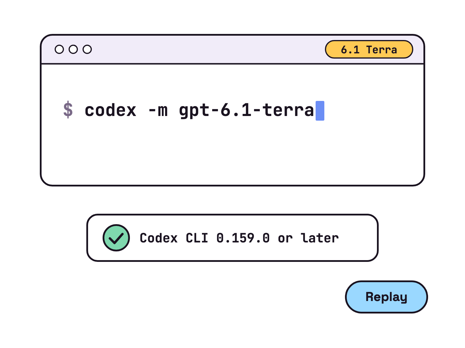 Animation. A white terminal window shows the line codex -m gpt-6.1-terra being typed. A small card below it labelled Codex CLI 0.159.0 or later gets a mint tick, and the model chip on the window changes to 6.1 Terra.
