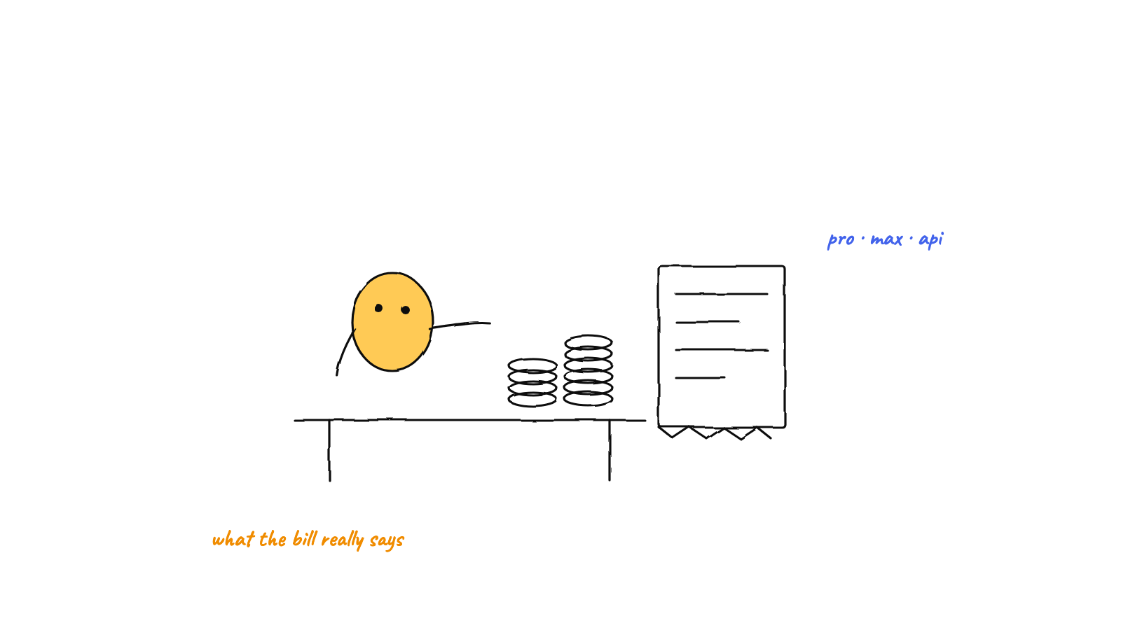 Illustration: How Much Does Claude Code Cost?