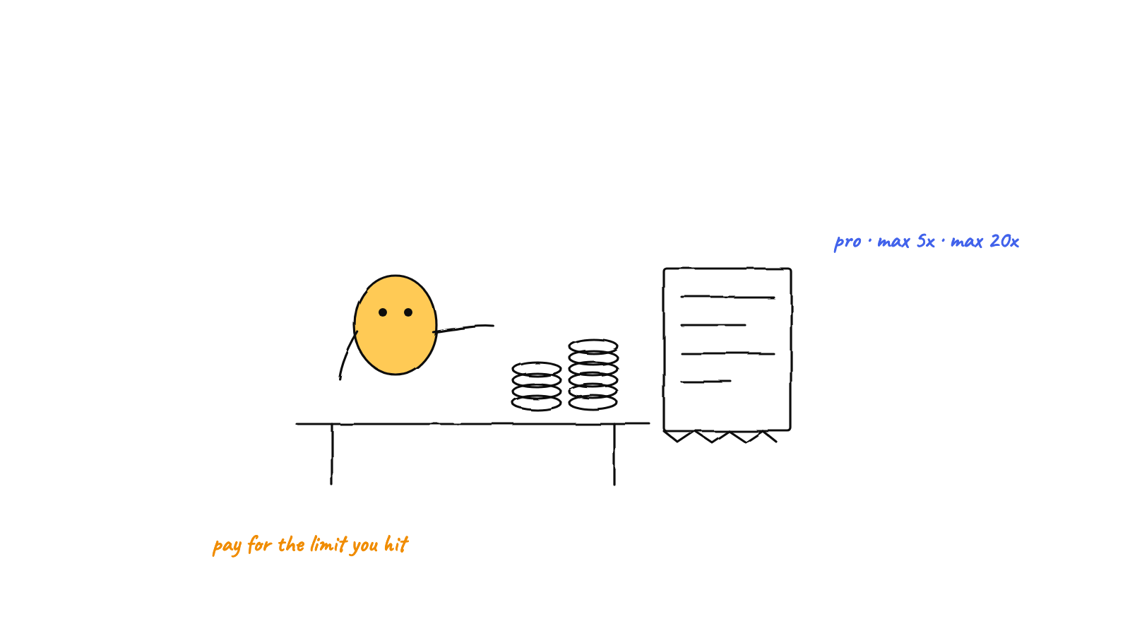 Illustration: Is It Worth Paying for Claude Code Max?
