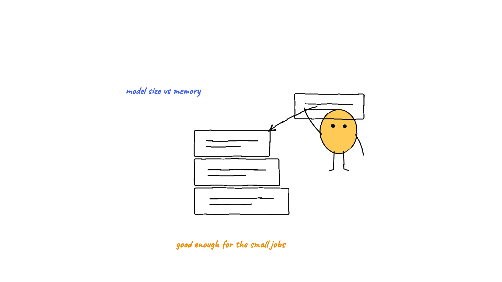 Is Ollama Good for Coding? What Local Models Can and Can't Do