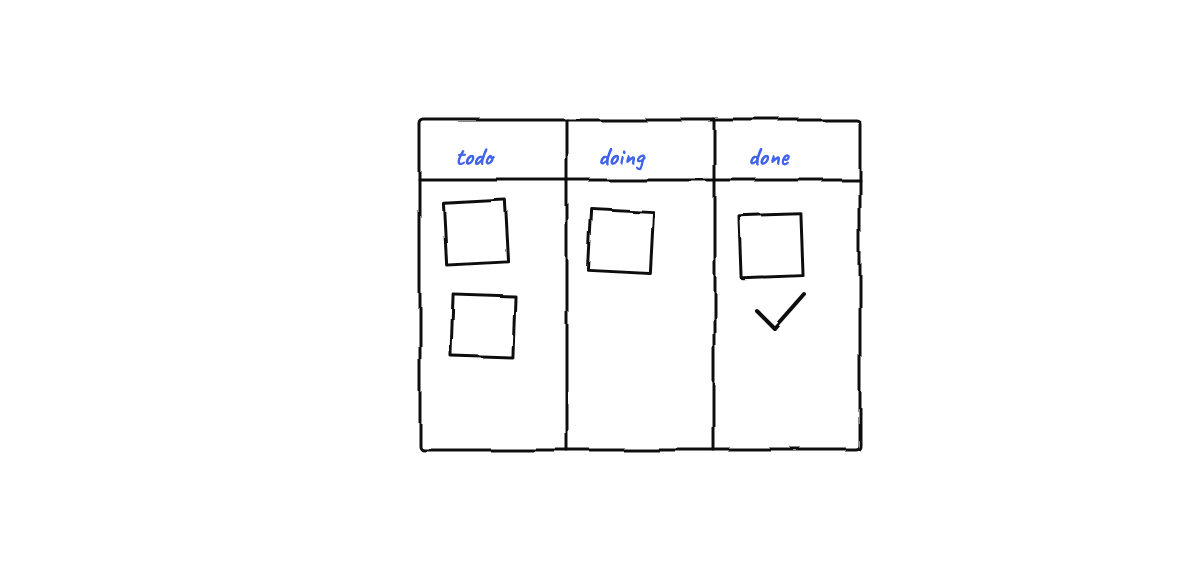 Hand-drawn sketch from “How to Manage Multiple Claude Code Sessions Like a Pro”