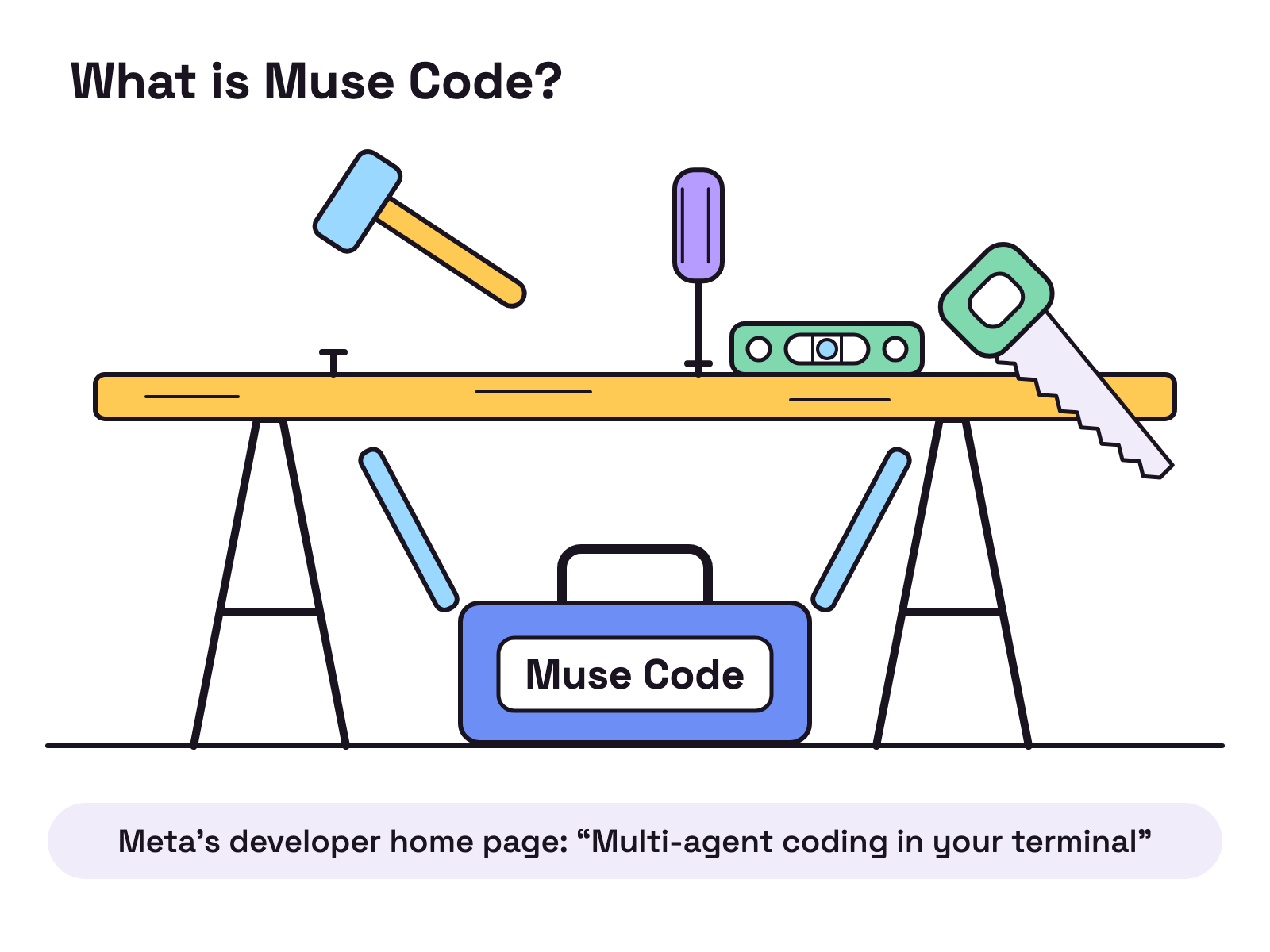 Animation. A toolbox labelled Muse Code opens. A hammer, a saw and a screwdriver lift out and work side by side on one plank, while a spirit level slides along behind them checking the work.