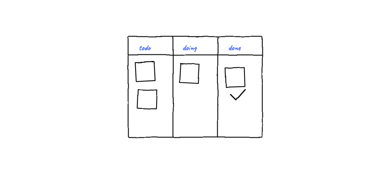 Hand-drawn sketch from “Seven Releases in Eight Days: 0.3.8 → 0.4.4”