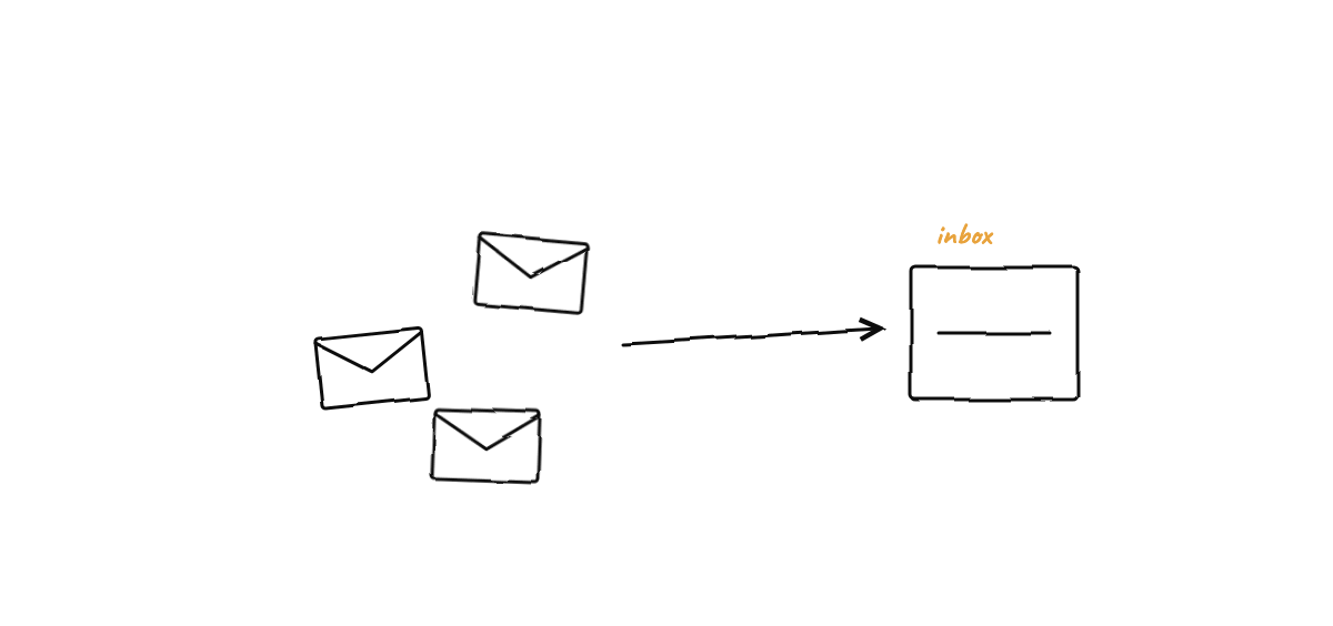 Hand-drawn sketch from “Turn a Firehose of Feedback into a Backlog with Agents”