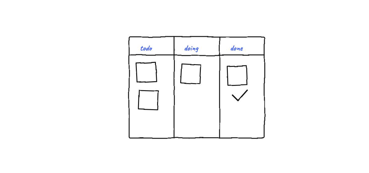 Hand-drawn sketch from “Visualizing AI Agents with Pixi.js: An Office You Can Watch”