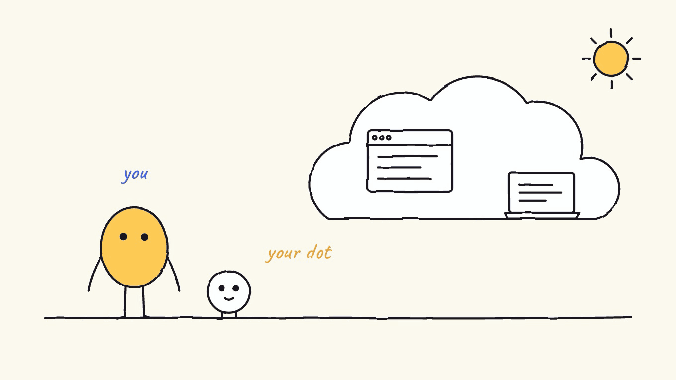 A looping sketch. A yellow character hands a goal card to a small round dot, which hops into a cloud with its own browser and laptop and keeps working as the sun sets and the moon rises, then returns with a checklist that says ready for your review.