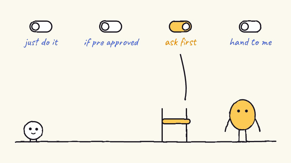 A looping sketch. Four switches read just do it, if pre approved, ask first and hand to me, with ask first on. A dot waits at a gate until the yellow character gives a thumbs up.