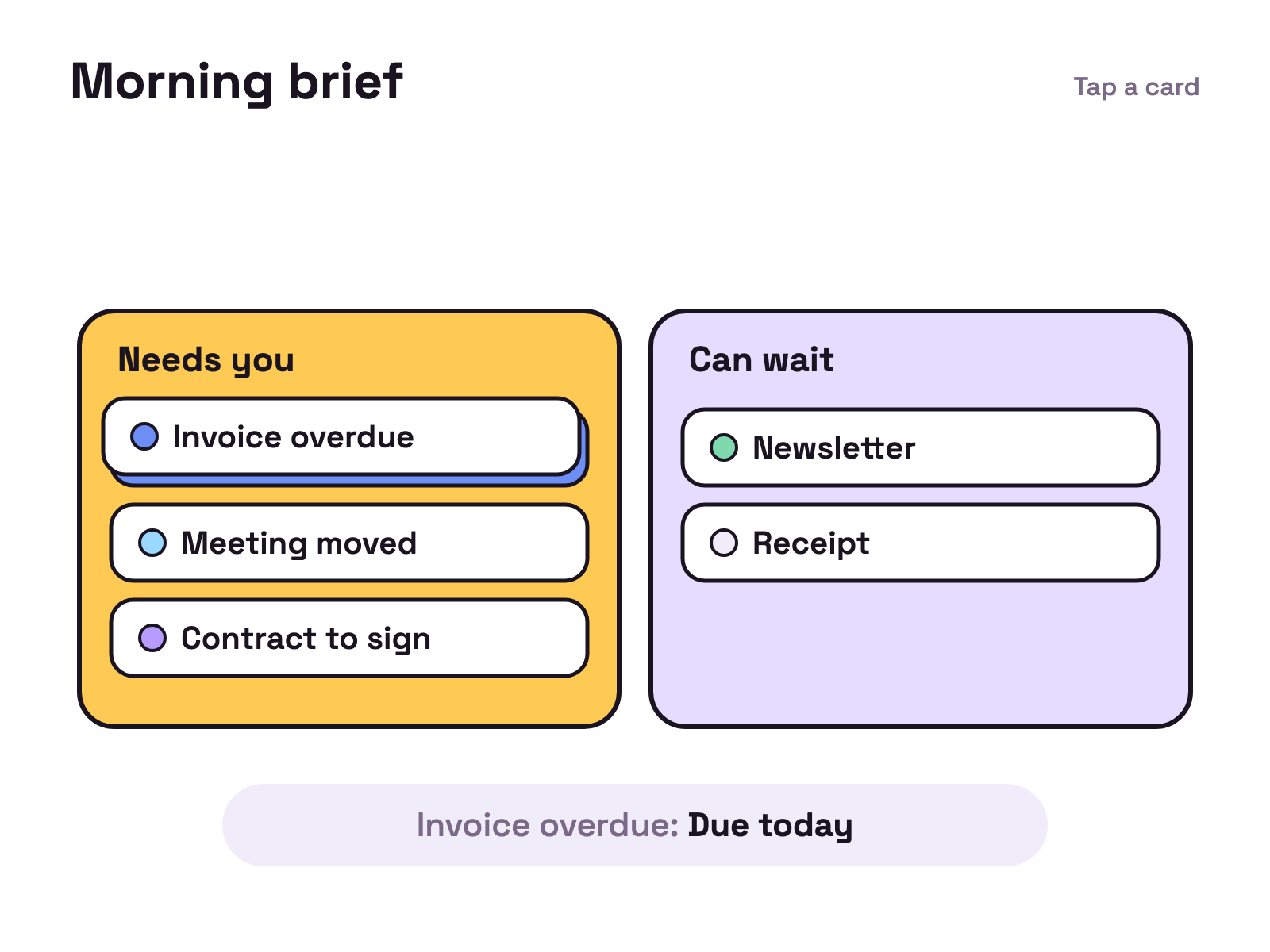 Animation. Under a Morning brief header, five cards drop in and sort into two trays. Needs you holds Invoice overdue, Meeting moved and Contract to sign. Can wait holds Newsletter and Receipt. Tap a card to see a one line reason, such as Due today.