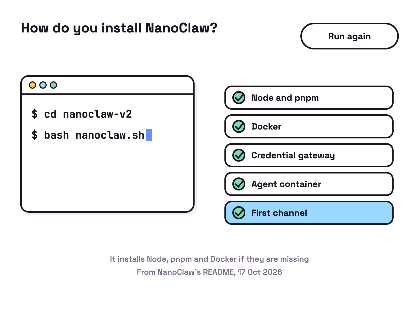 Animation. A terminal on white types the setup command. Beside it a checklist ticks off Node and pnpm, Docker, credential gateway, agent container and first channel, one at a time.
