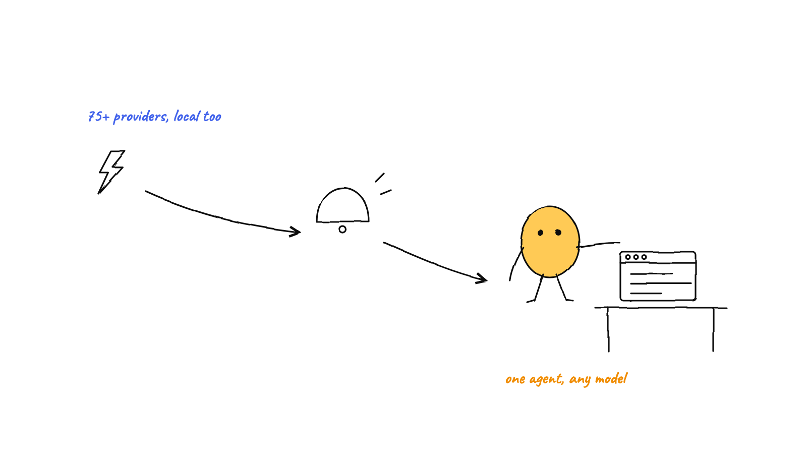 What Is OpenCode? Install, Pricing and How It Compares