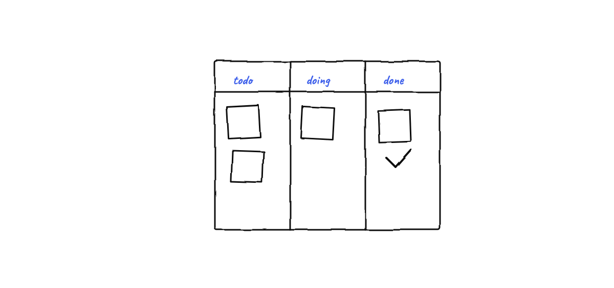 Hand-drawn sketch from “What's Up With Munder Difflin: Six Weeks, Four Releases, and the Part of the Stack You Actually Own”